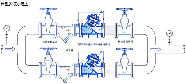 YX741X减压阀安装示意图